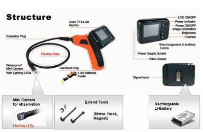 Spy Wireless Inspection Camera In Delhi